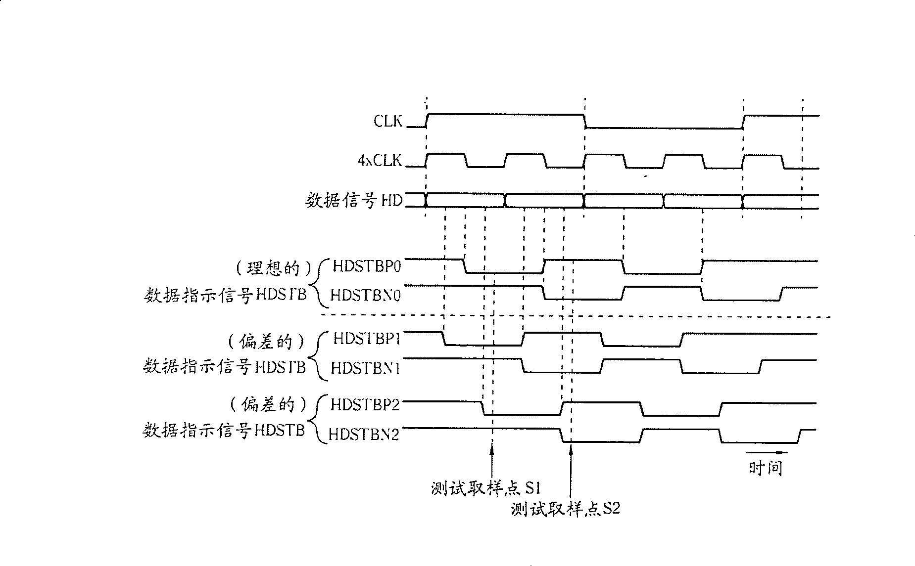 Chip testing method and related devices