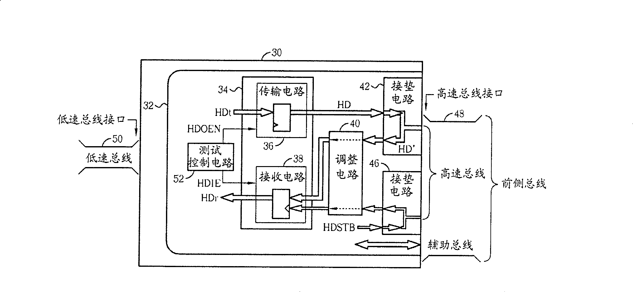 Chip testing method and related devices