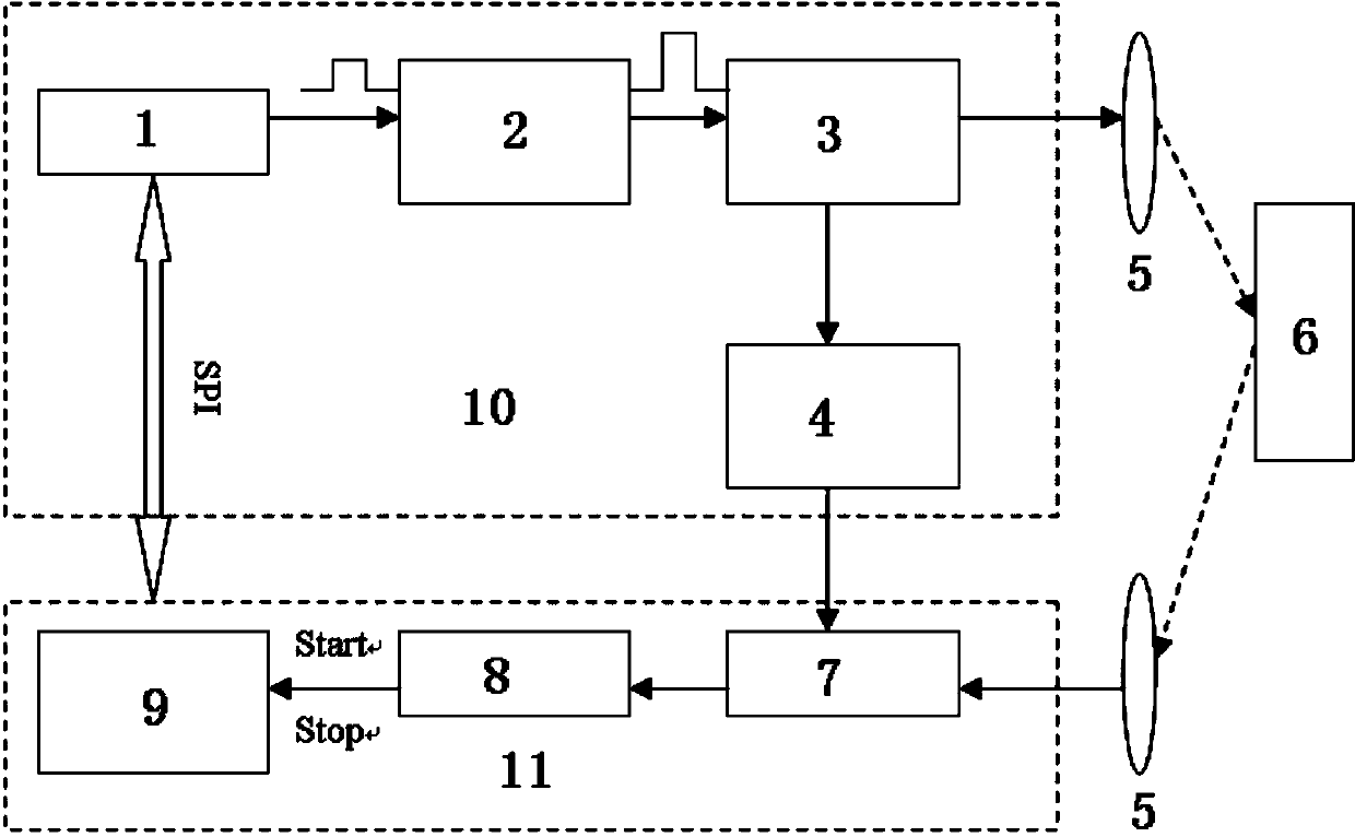 Laser radar detection system based on AFS