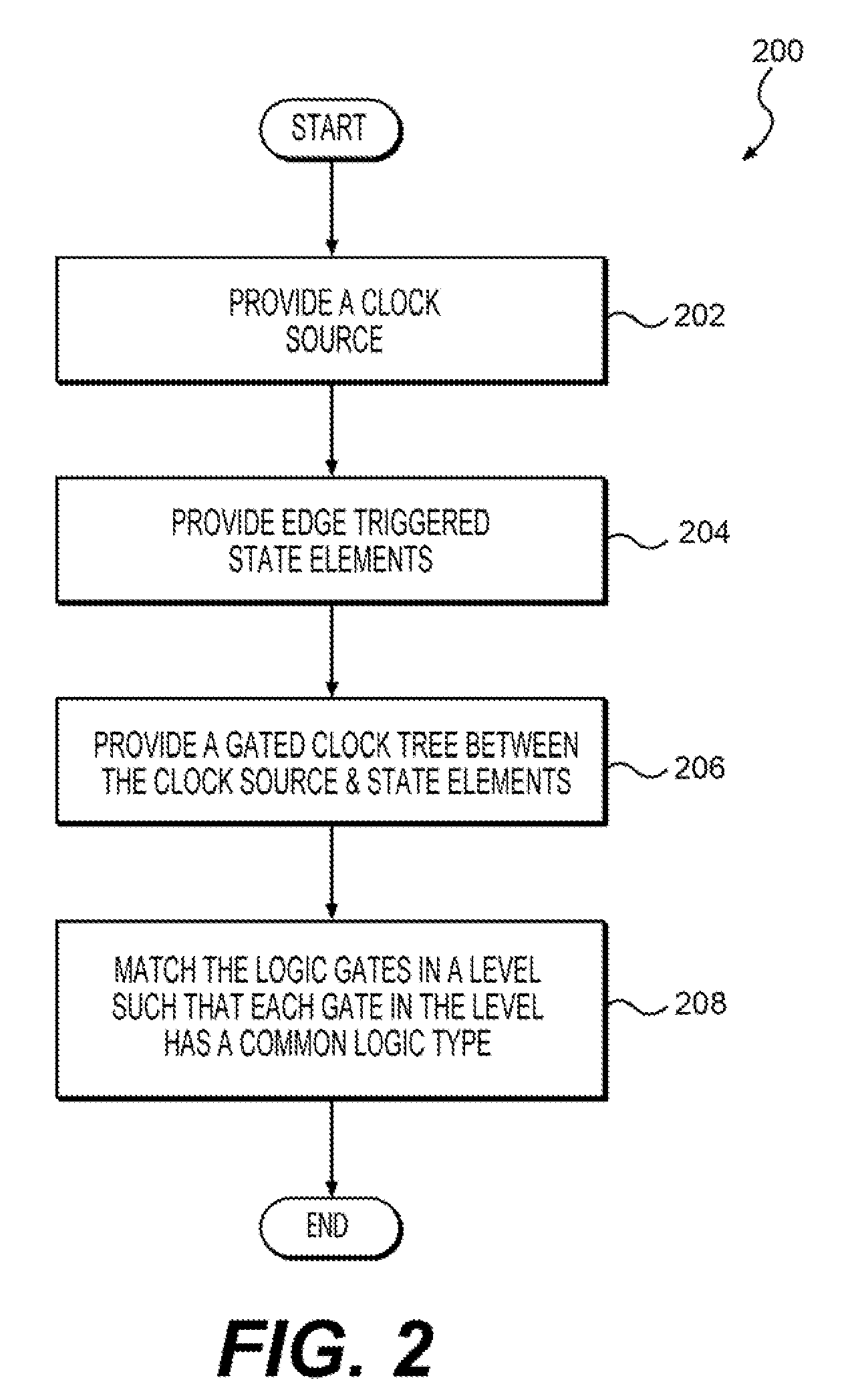 Methods and systems for reducing clock skew in a gated clock tree