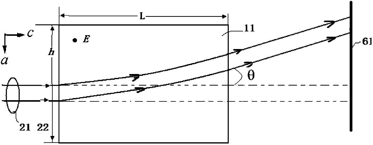 KTa1-xNbxO3 (KTN) crystal quadratic electro-optical effect-based laser deflection modulation method
