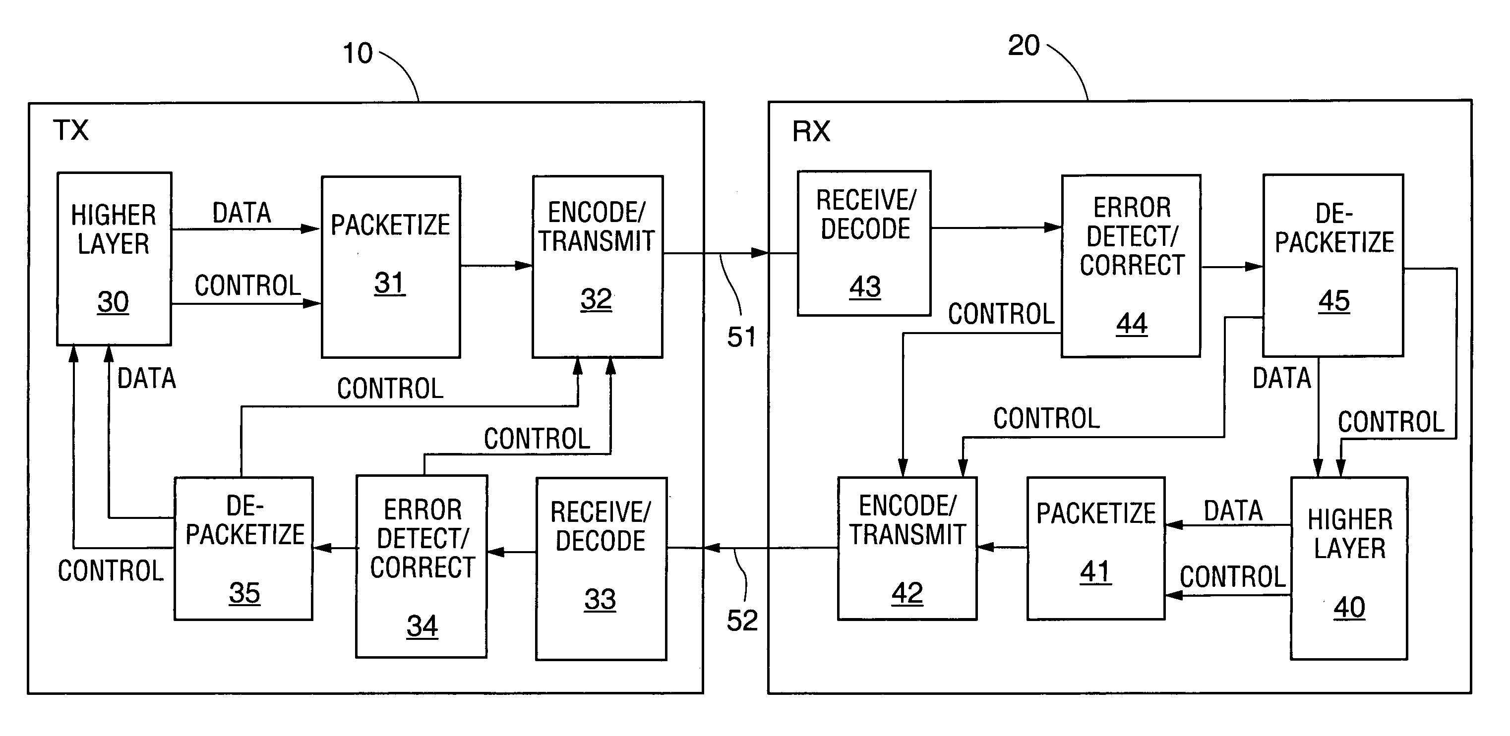 Method and system for encapsulation of multiple levels of communication protocol functionality within line codes