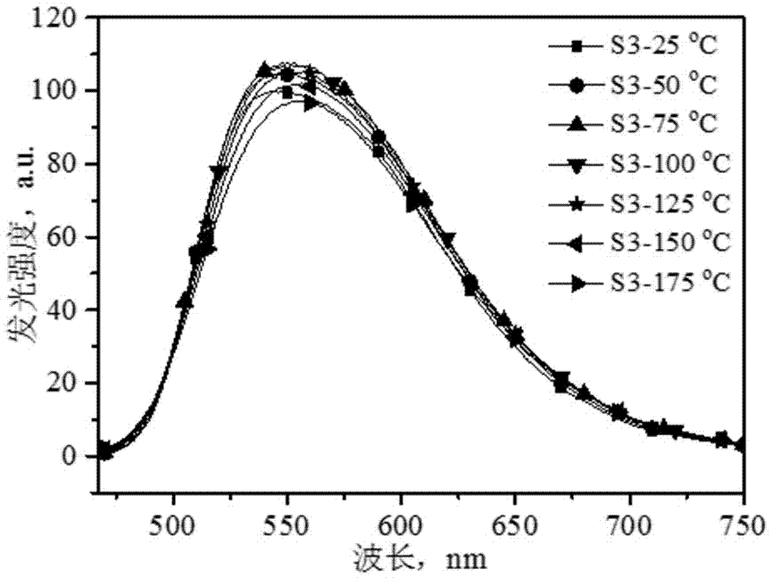 Preparation method and product of rare earth luminescent material containing crystal defect repairing process