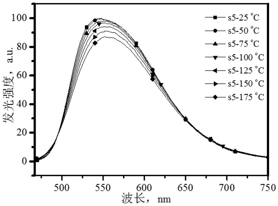 Preparation method and product of rare earth luminescent material containing crystal defect repairing process