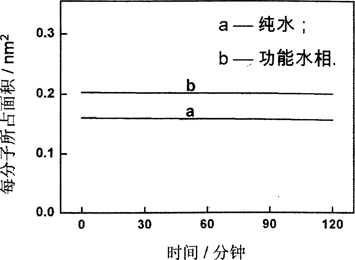 Method for preparing highly effective green light rare earth compound film