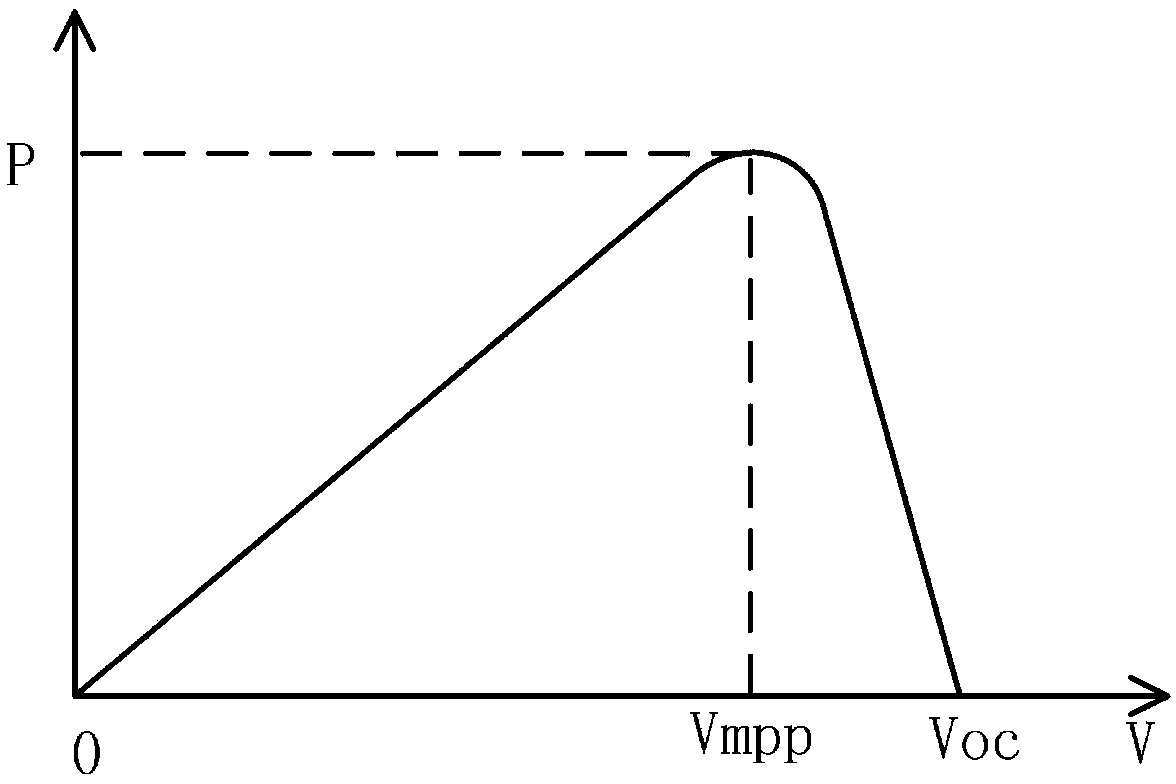 Component voltage limiting method and application device and system thereof