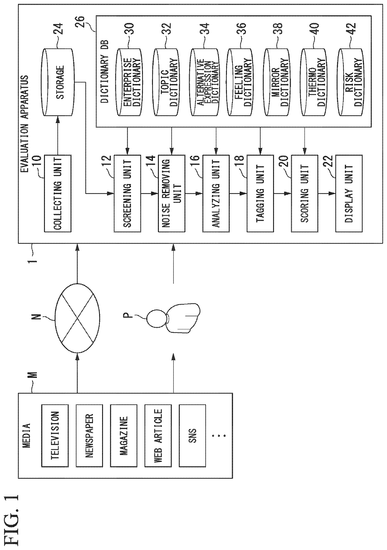 Apparatuses, method, and computer program for acquiring and evaluating information and noise removal