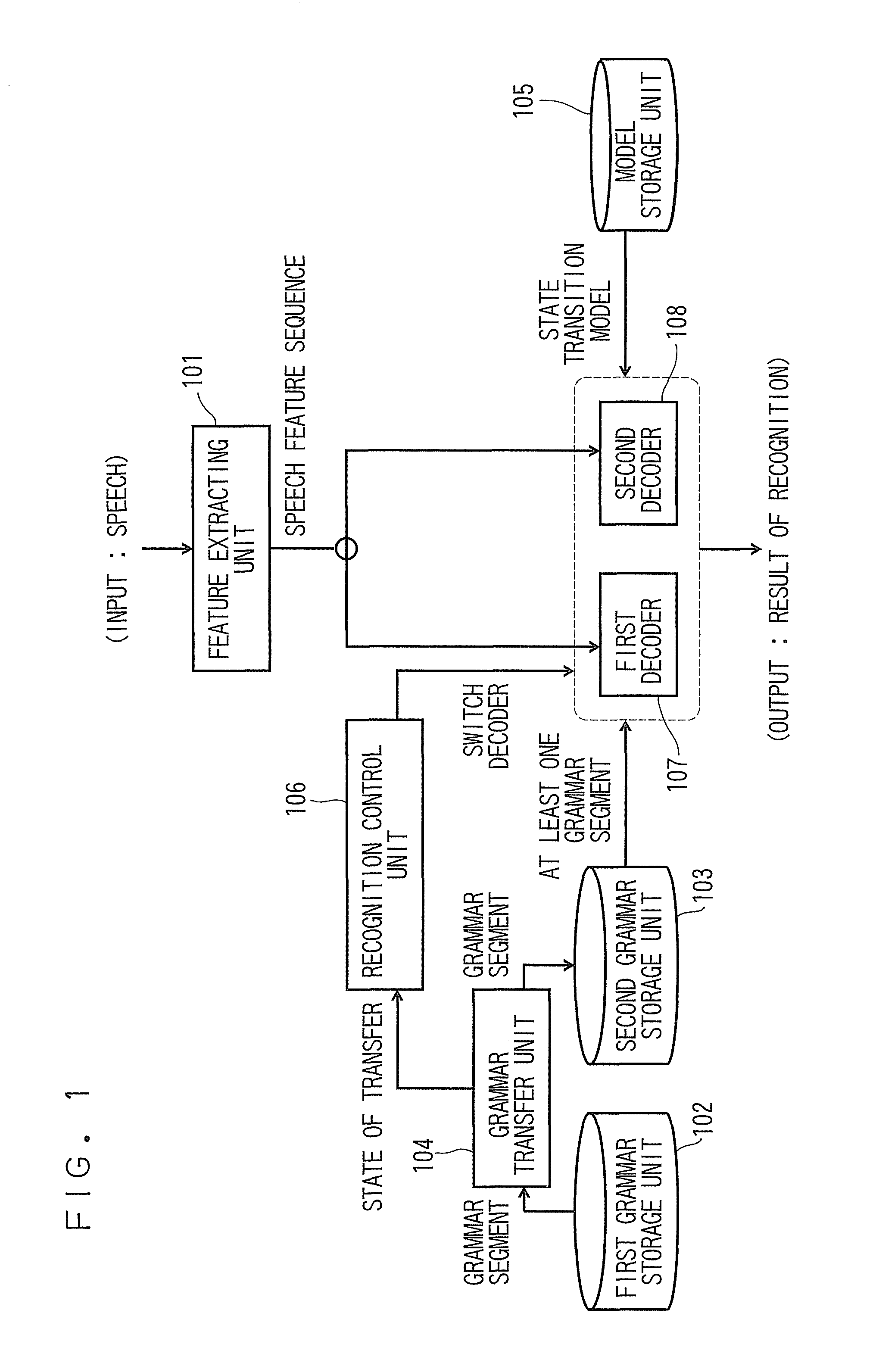 Speech recognition apparatus and method thereof