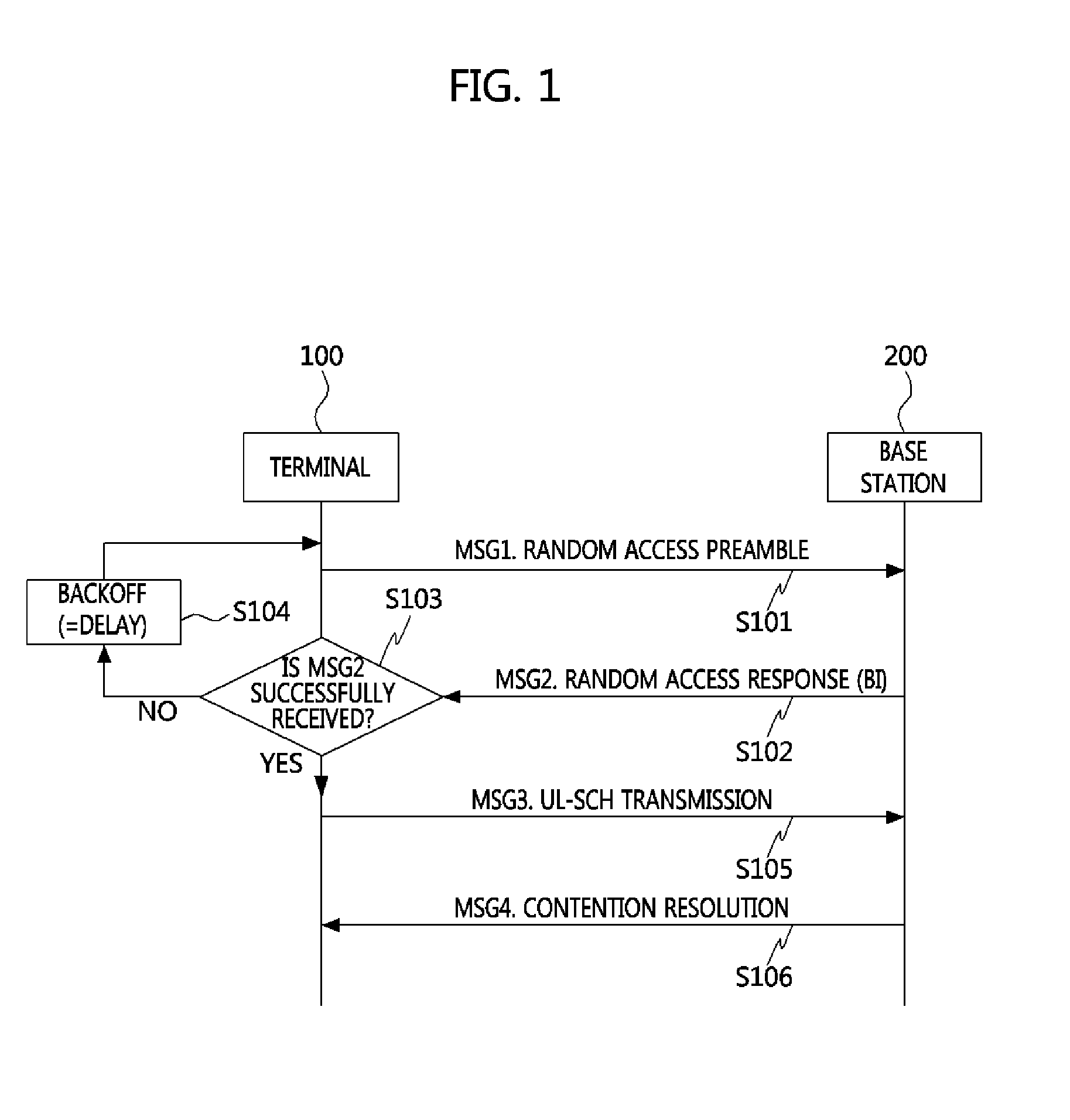 Overload control apparatus and method for machine type communication service and wireless communication system providing machine type communication service