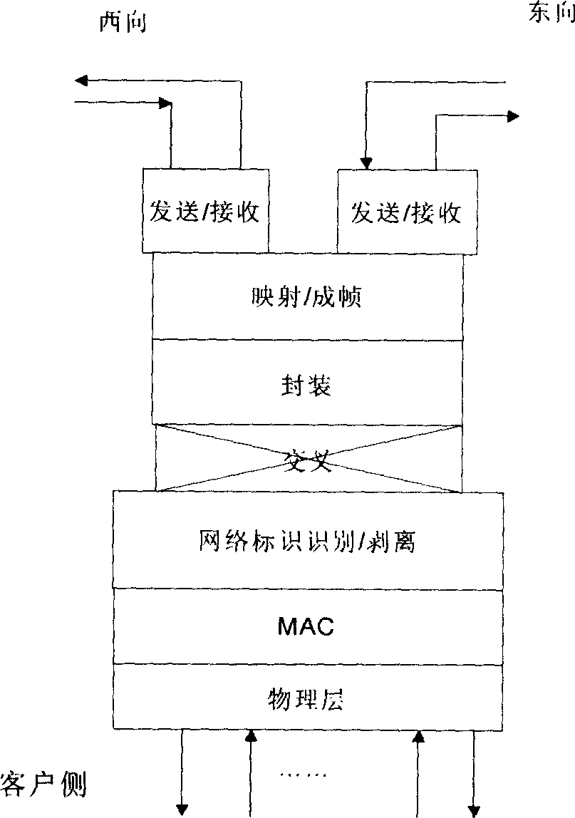 Transmission method and process device of Ethernet service signal in wave division duplex network