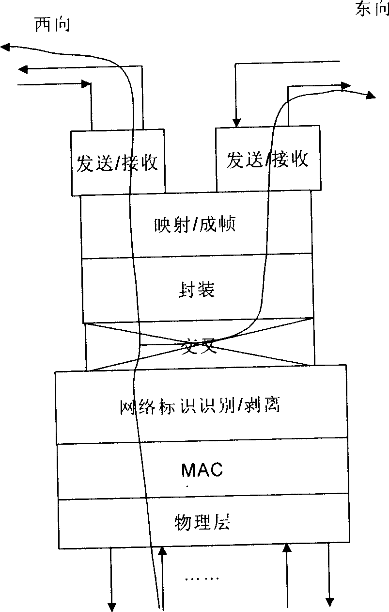 Transmission method and process device of Ethernet service signal in wave division duplex network