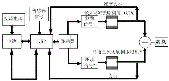 Single-core single-wheel electric massage sickbed