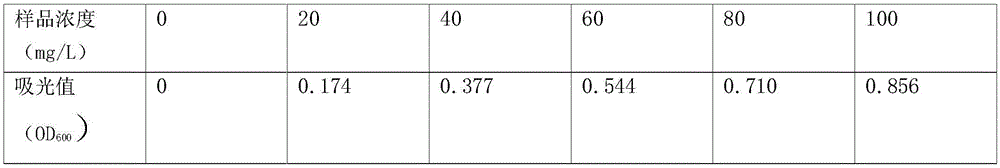 Rapid detection method of cis-3-hydroxyL-proline in fermentation liquor