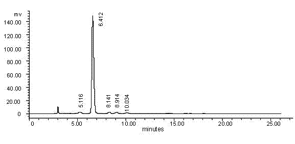 High performance liquid chromatography detection method for cyanoacetamide