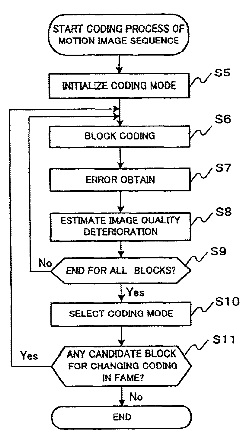 Image sequence coding method