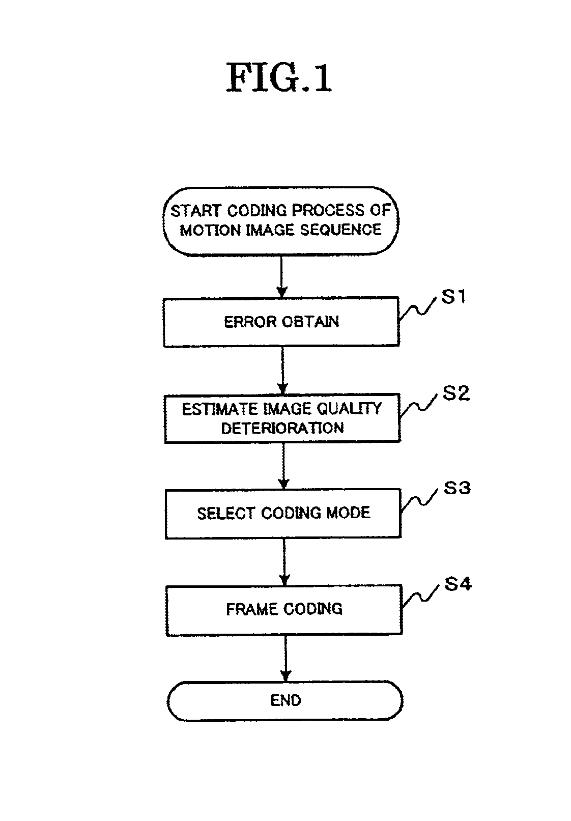 Image sequence coding method