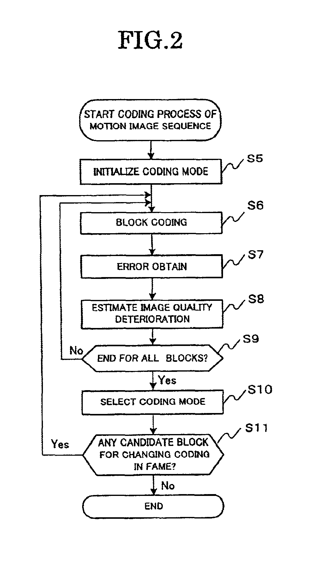 Image sequence coding method