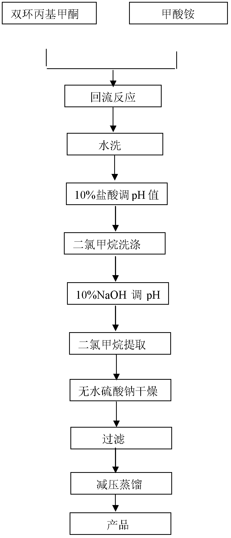 Preparation method of medicine intermediate di-cyclopropyl methylamine