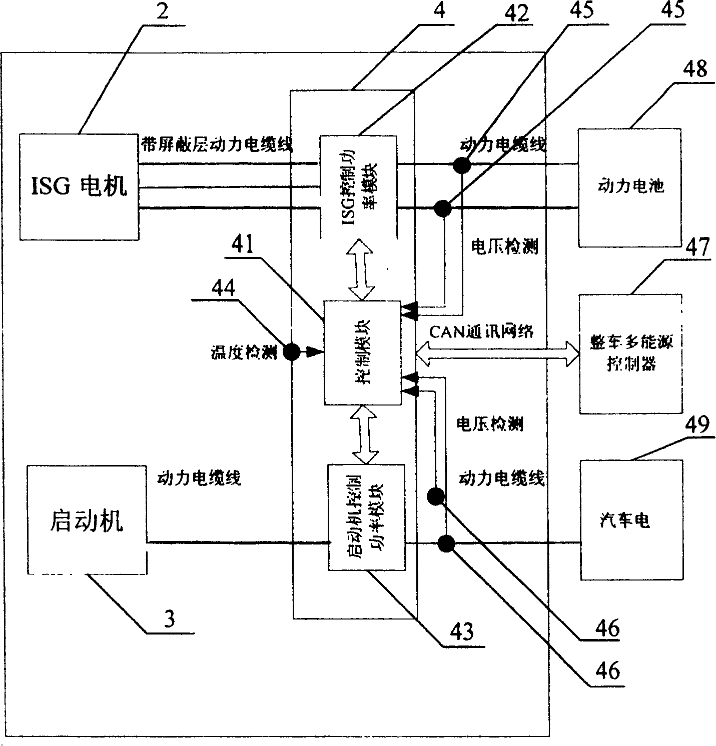 Integrated starter/generator hybrid power system and controlling method