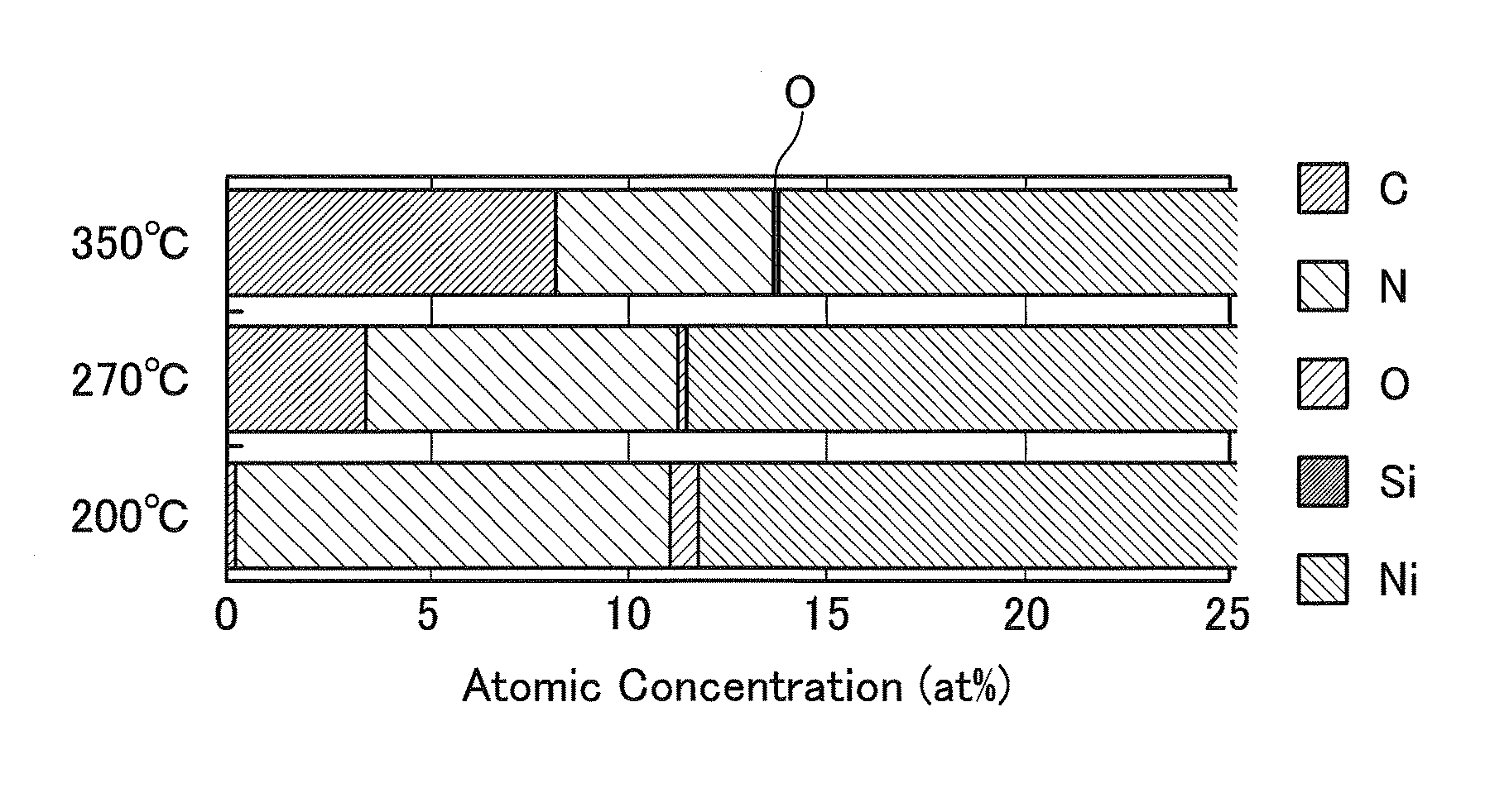 Method for forming Ni film