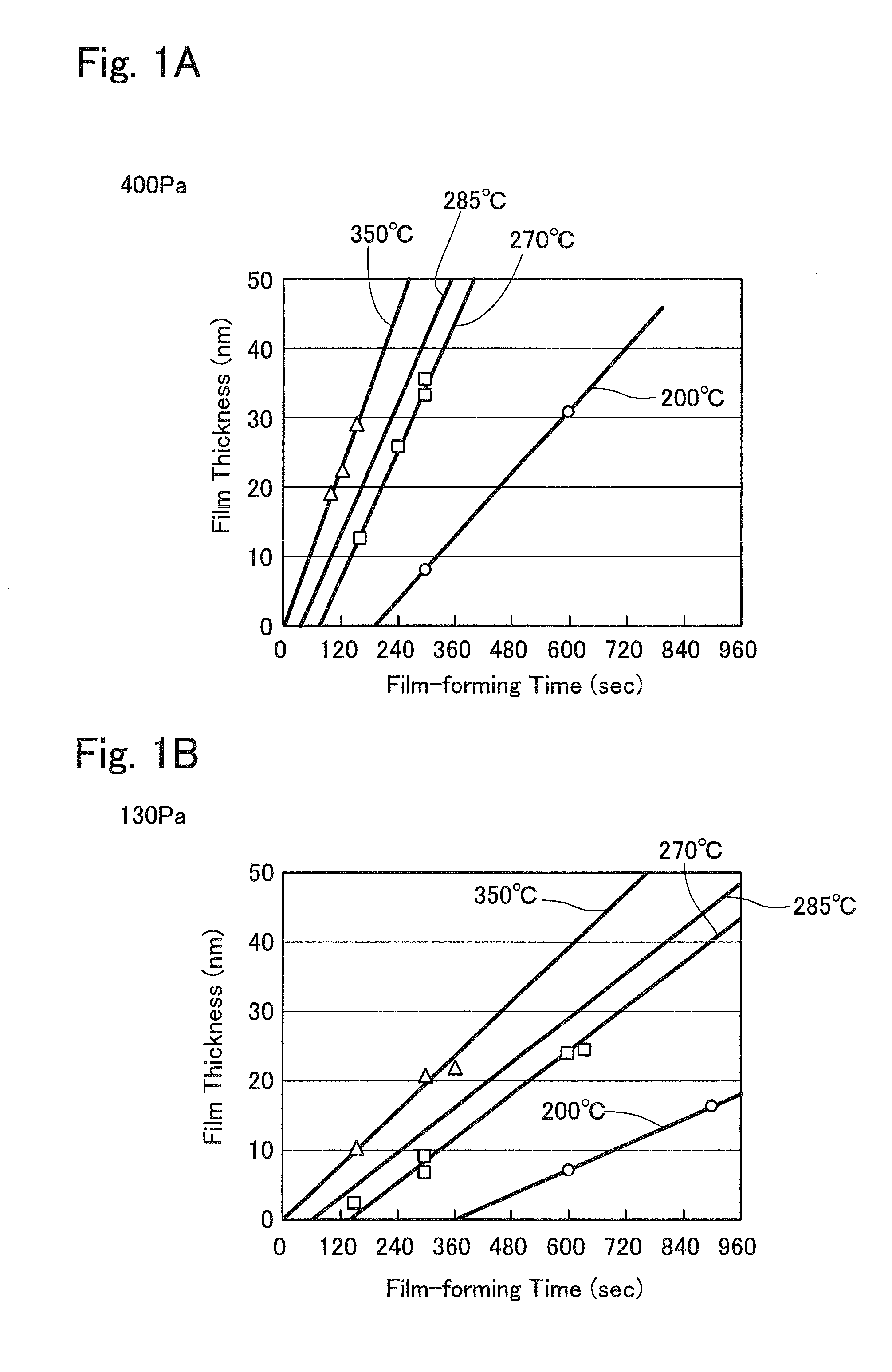 Method for forming Ni film