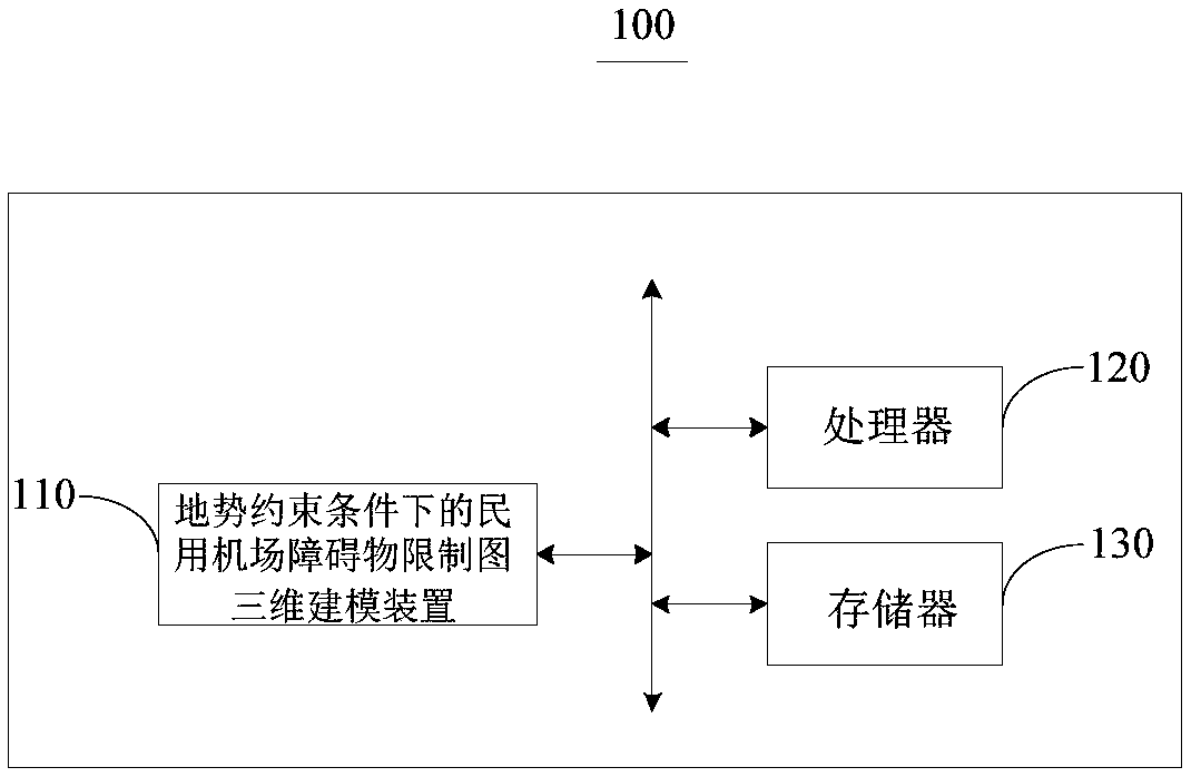 Civil airport barrier restriction map three-dimensional modeling method and apparatus under terrain constraint condition, and electronic equipment