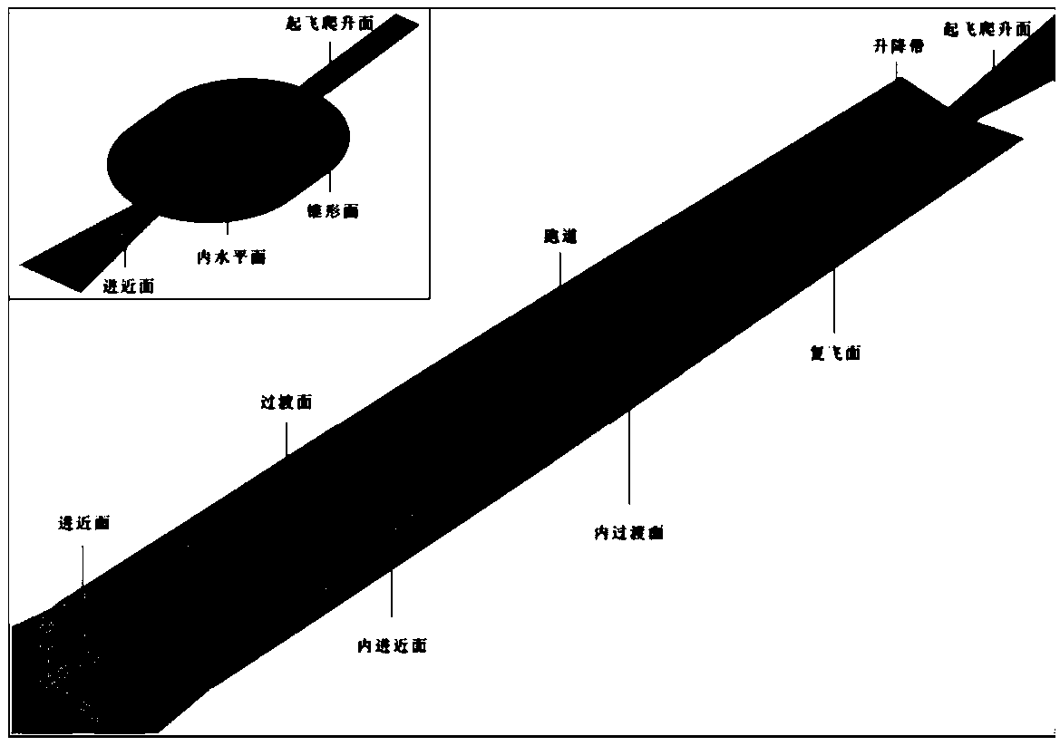 Civil airport barrier restriction map three-dimensional modeling method and apparatus under terrain constraint condition, and electronic equipment