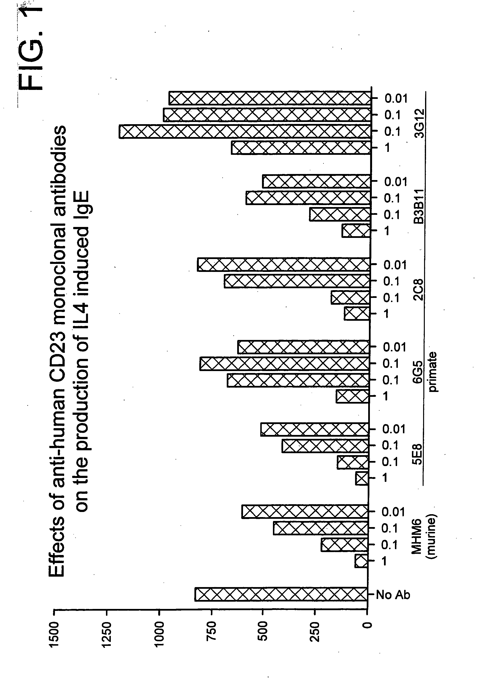 Gamma-1 and gamma-3 anti-human CD23 monoclonal antibodies and use thereof as therapeutics