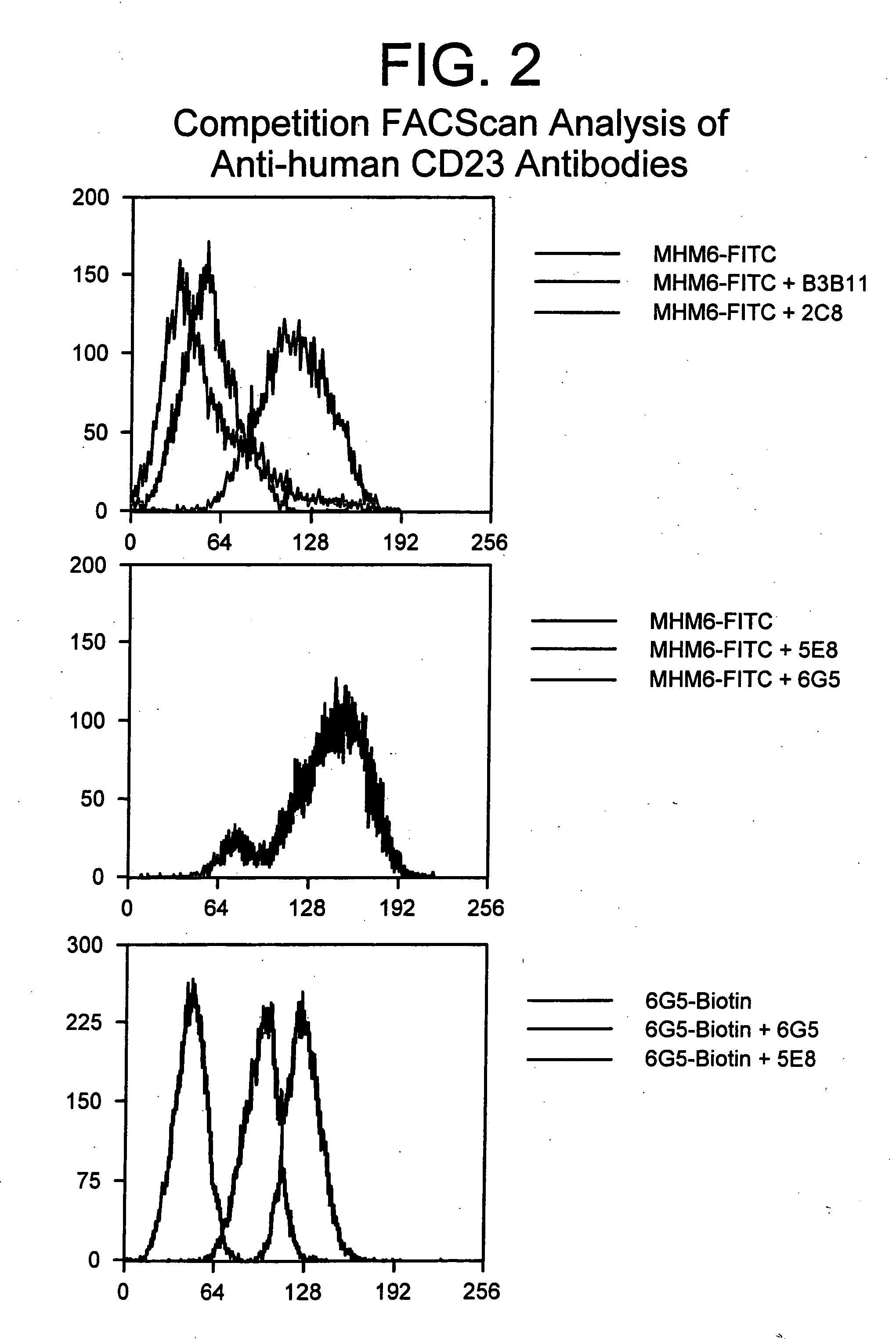 Gamma-1 and gamma-3 anti-human CD23 monoclonal antibodies and use thereof as therapeutics