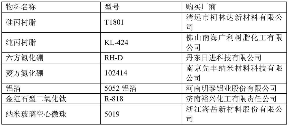 Light-reflecting heat-insulating coating for concrete tank truck, and preparation method and use method thereof