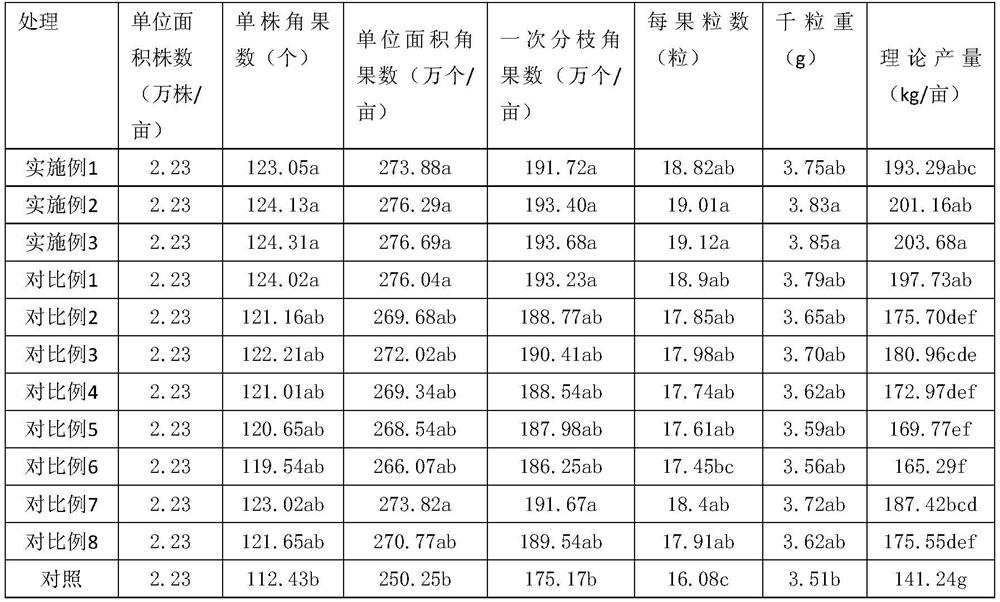 A germanium-enriched nutrient solution for increasing germanium content in rapeseed and its preparation method and application