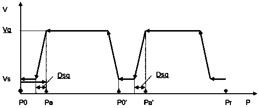 The method of self-checking and returning to zero of the stepping motor motion system