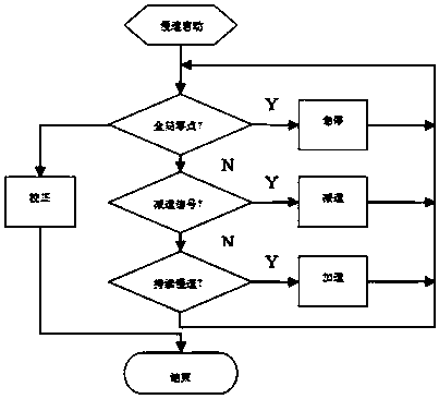 The method of self-checking and returning to zero of the stepping motor motion system