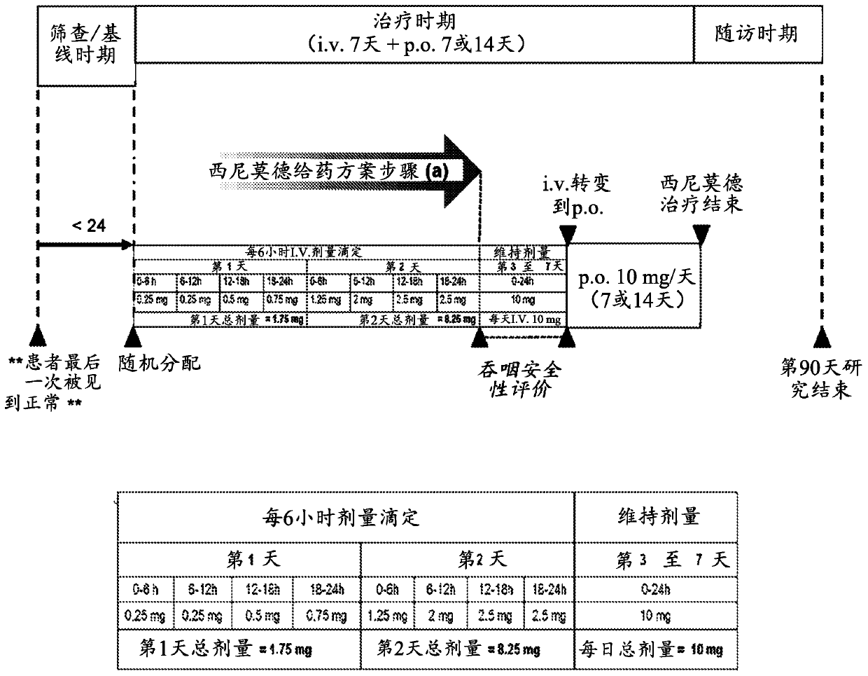 Dosing regimen of siponimod