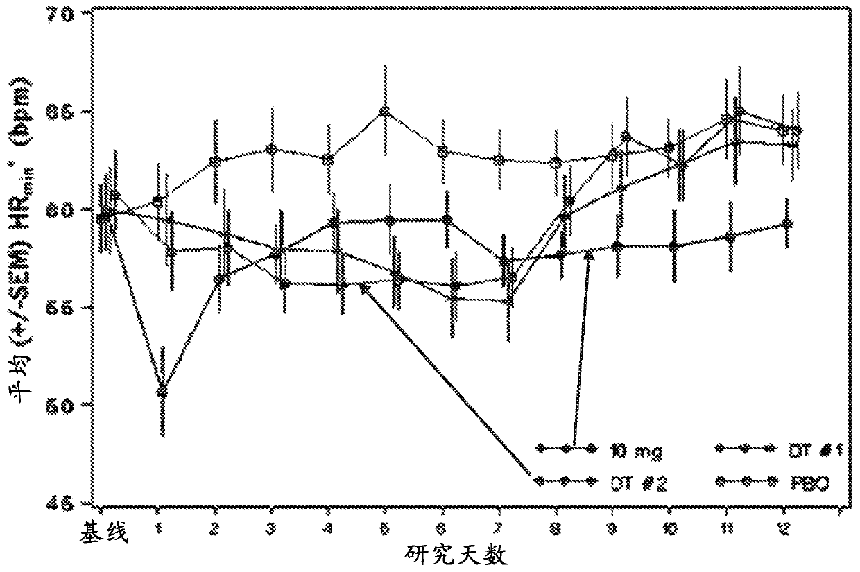 Dosing regimen of siponimod