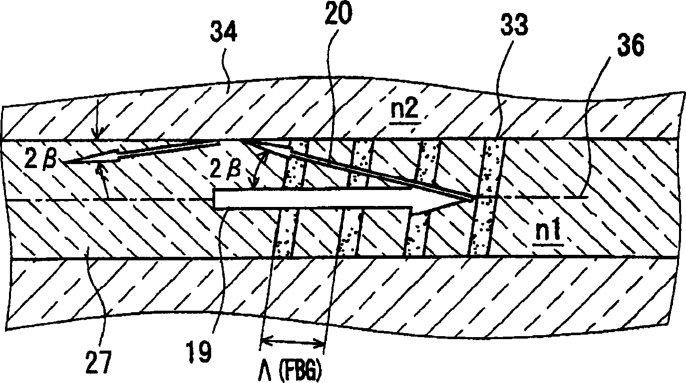External resonator and semiconductor laser module using the same
