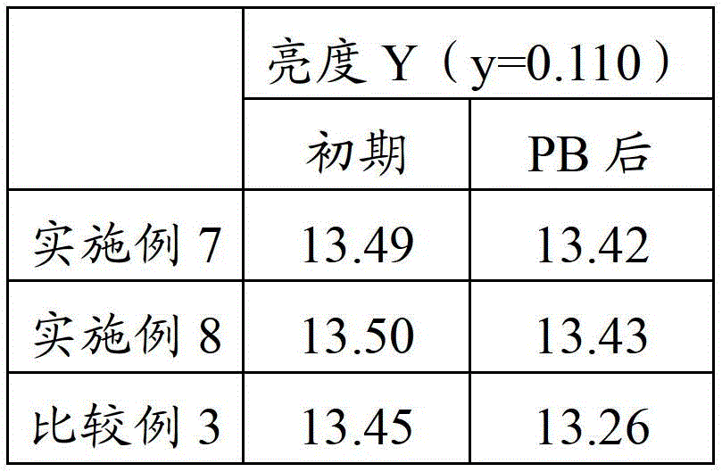 Organic pigment composition for color filter, method for producing same, and color filter