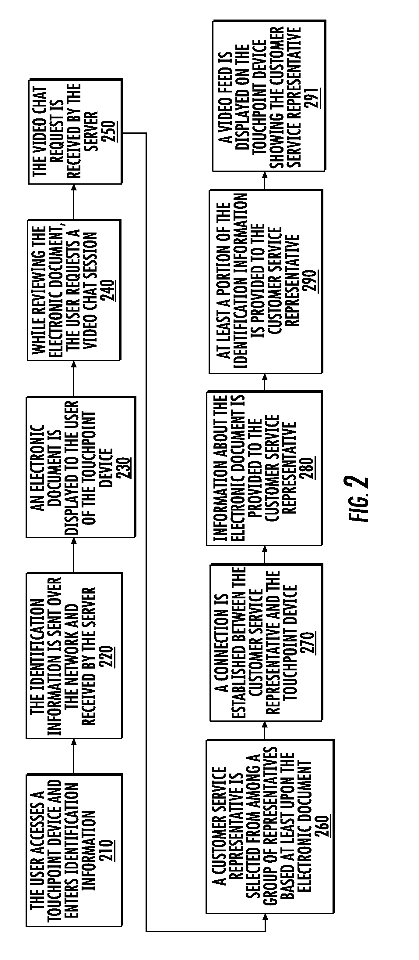 System and Method for Providing Customer Support on a User Interface