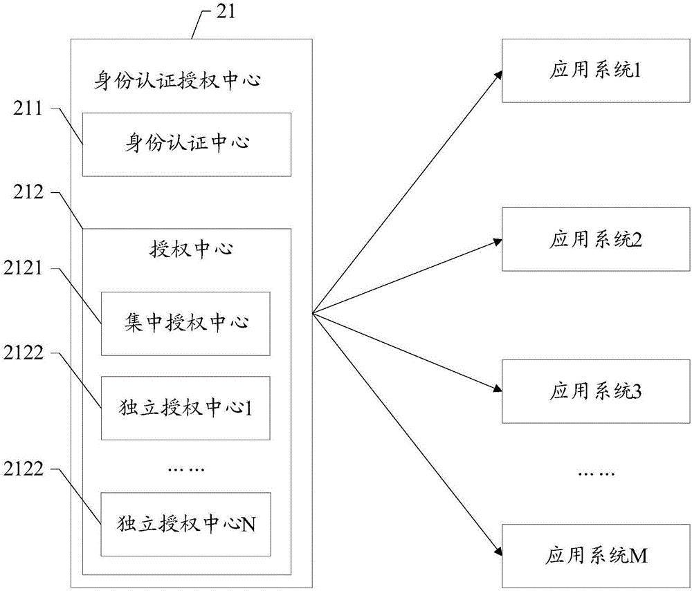 Data access method and device