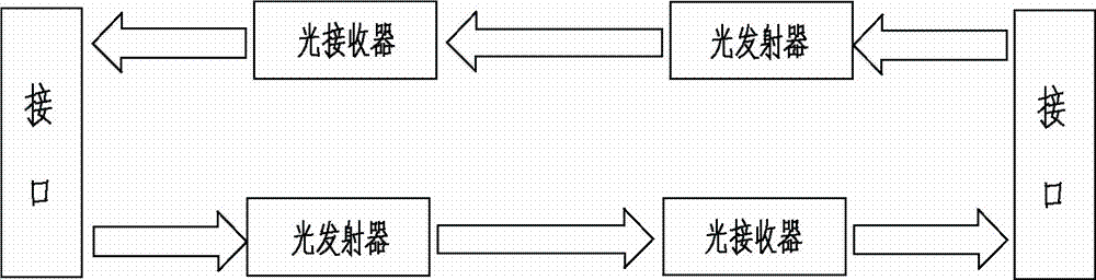 Single-ended bidirectional optical fiber transmission channel