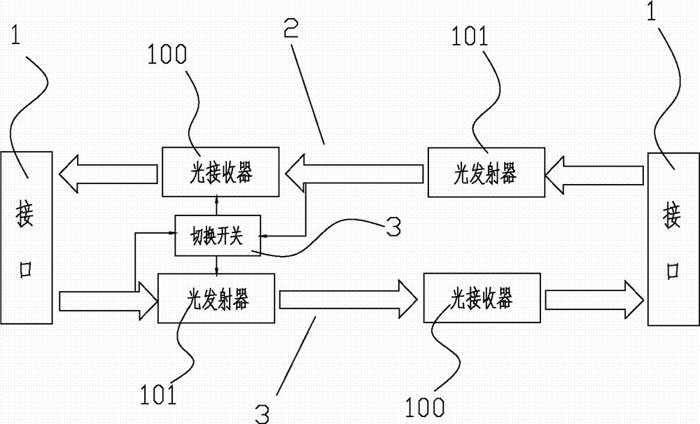 Single-ended bidirectional optical fiber transmission channel