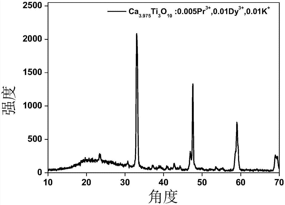 Praseodymium-doped laminated perovskite type red long-lasting phosphor material as well as preparation method and application thereof