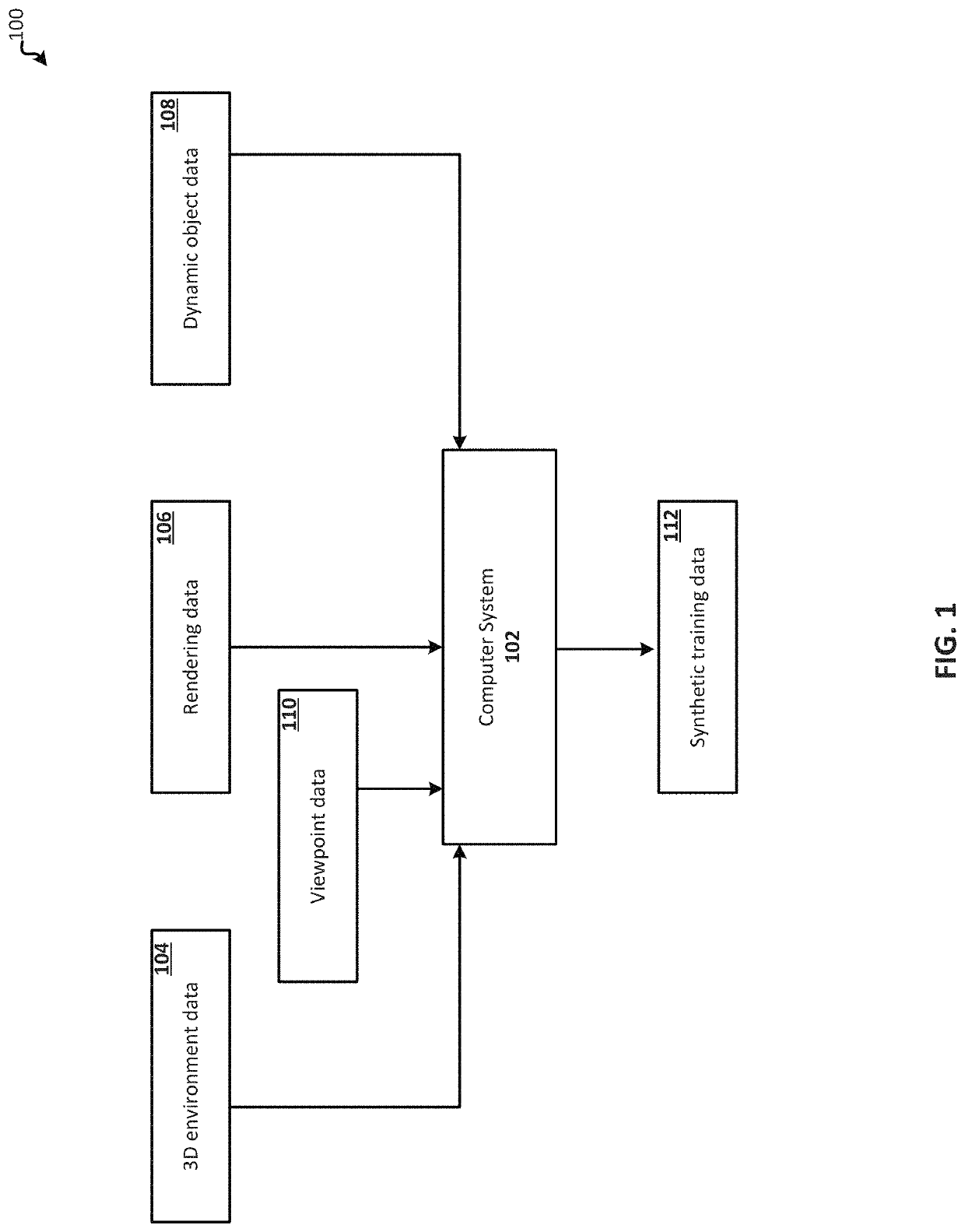 Synthetic data generation for training a machine learning model for dynamic object compositing in scenes