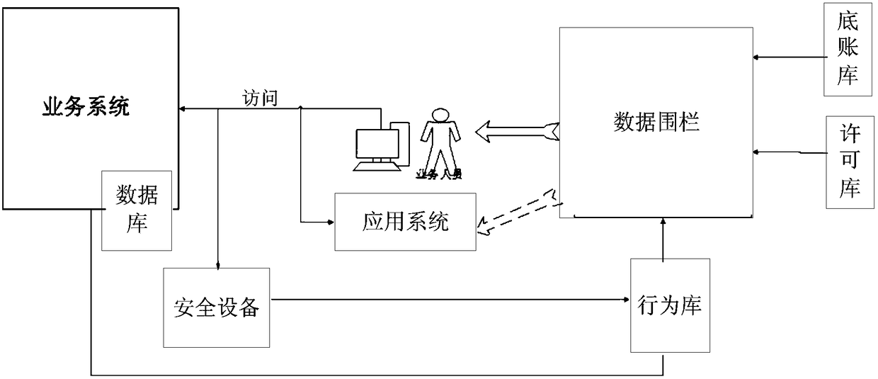 Audit data security control and display system