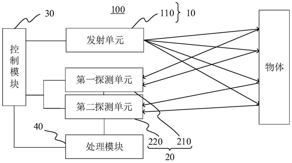 Laser radar system and detection method