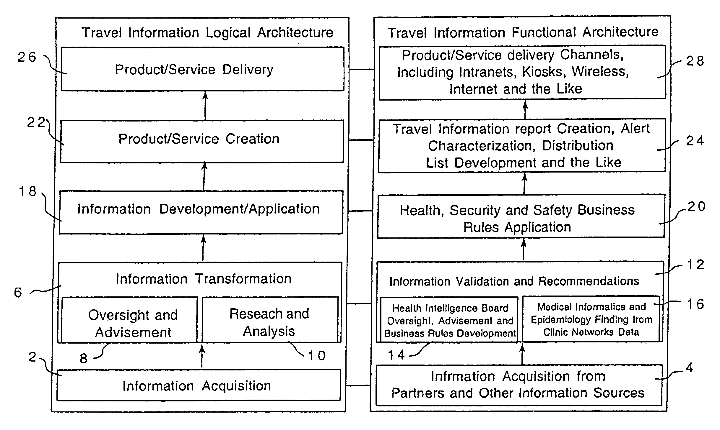 Global asset risk management systems and methods