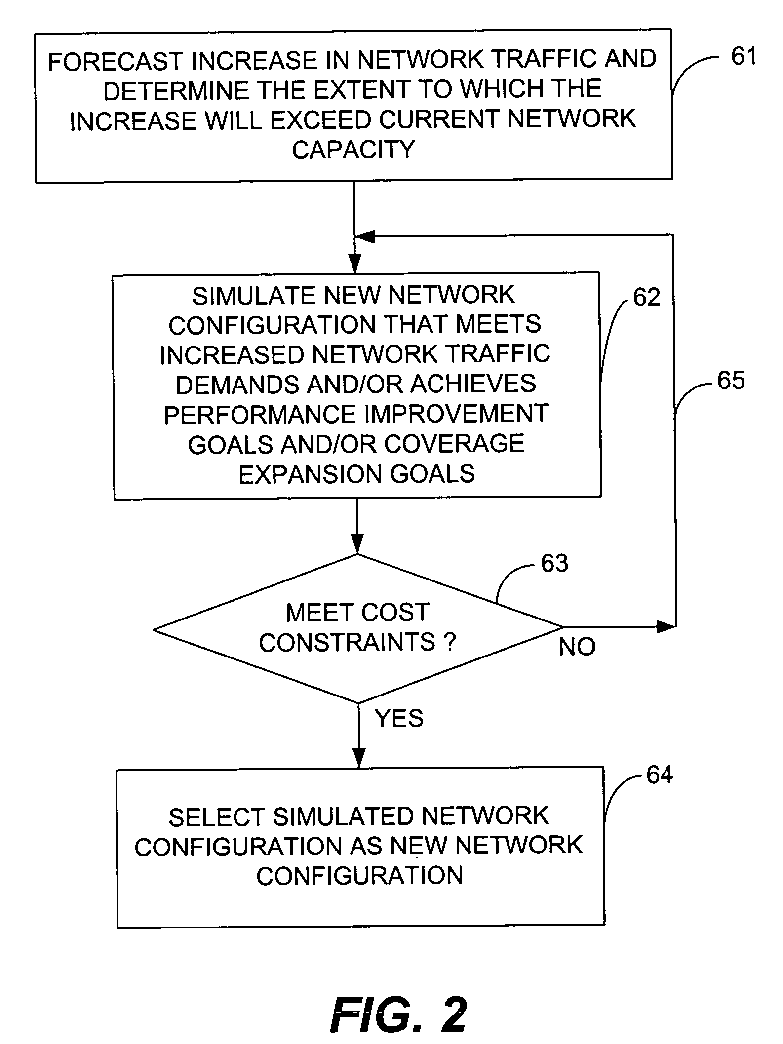 Method and apparatus for automatically determining the manner in which to allocate available capital to achieve a desired level of network quality performance