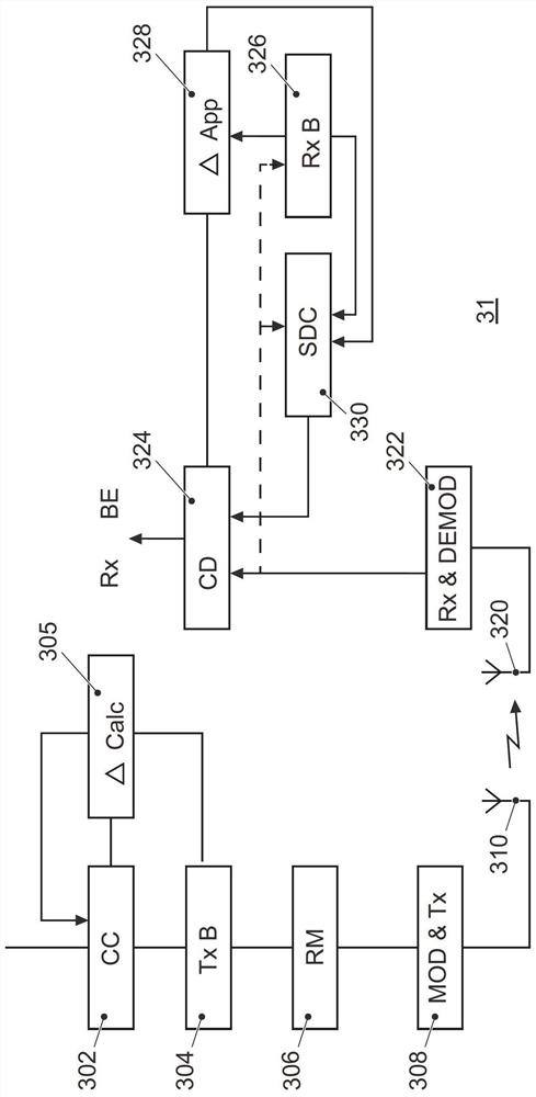 Method of digitally transmitting blocks of data from a sending station to a receiving station