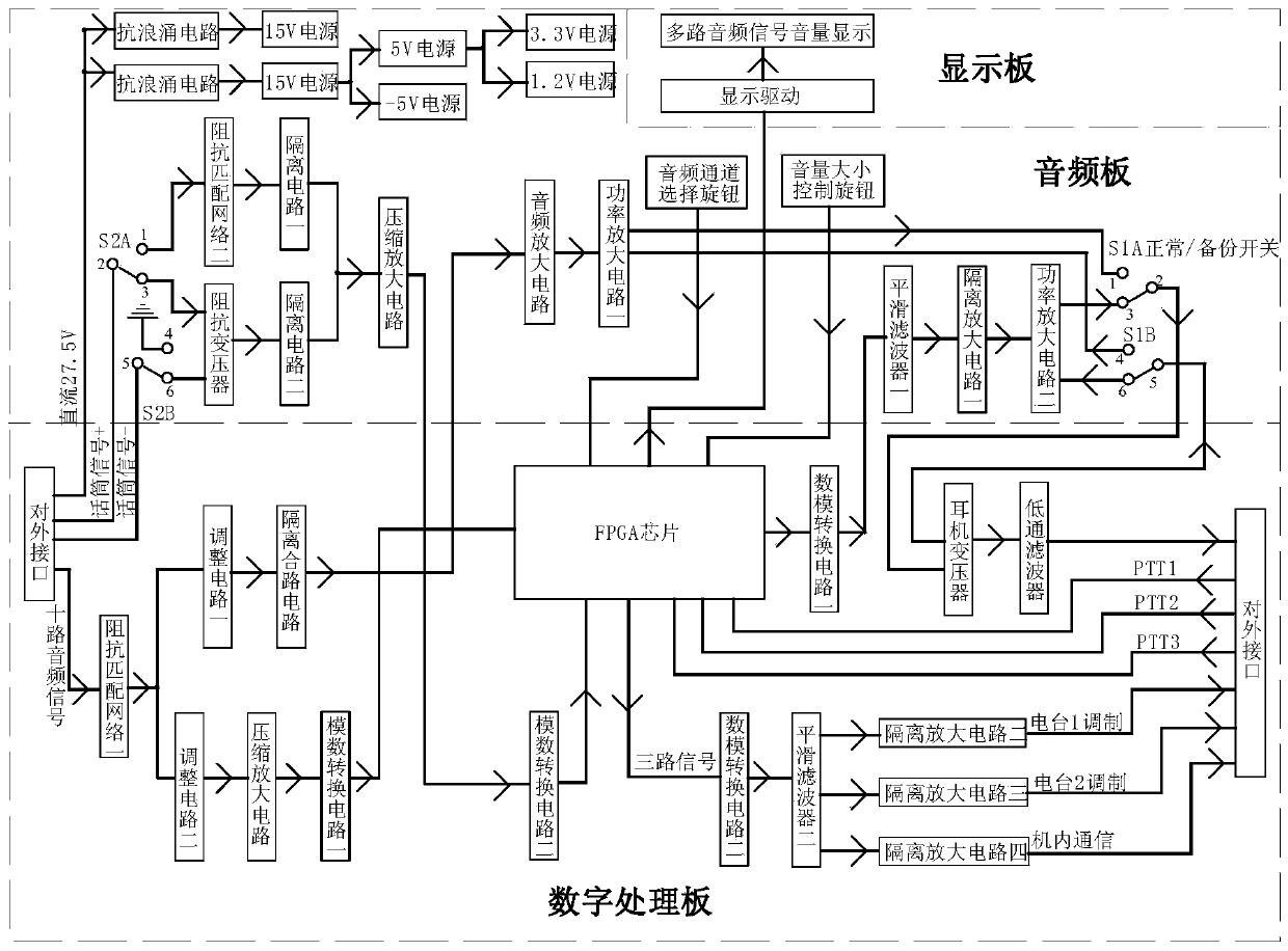 A digital communication control method