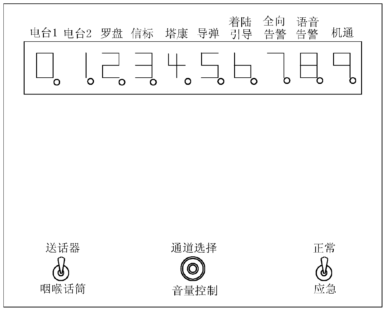 A digital communication control method